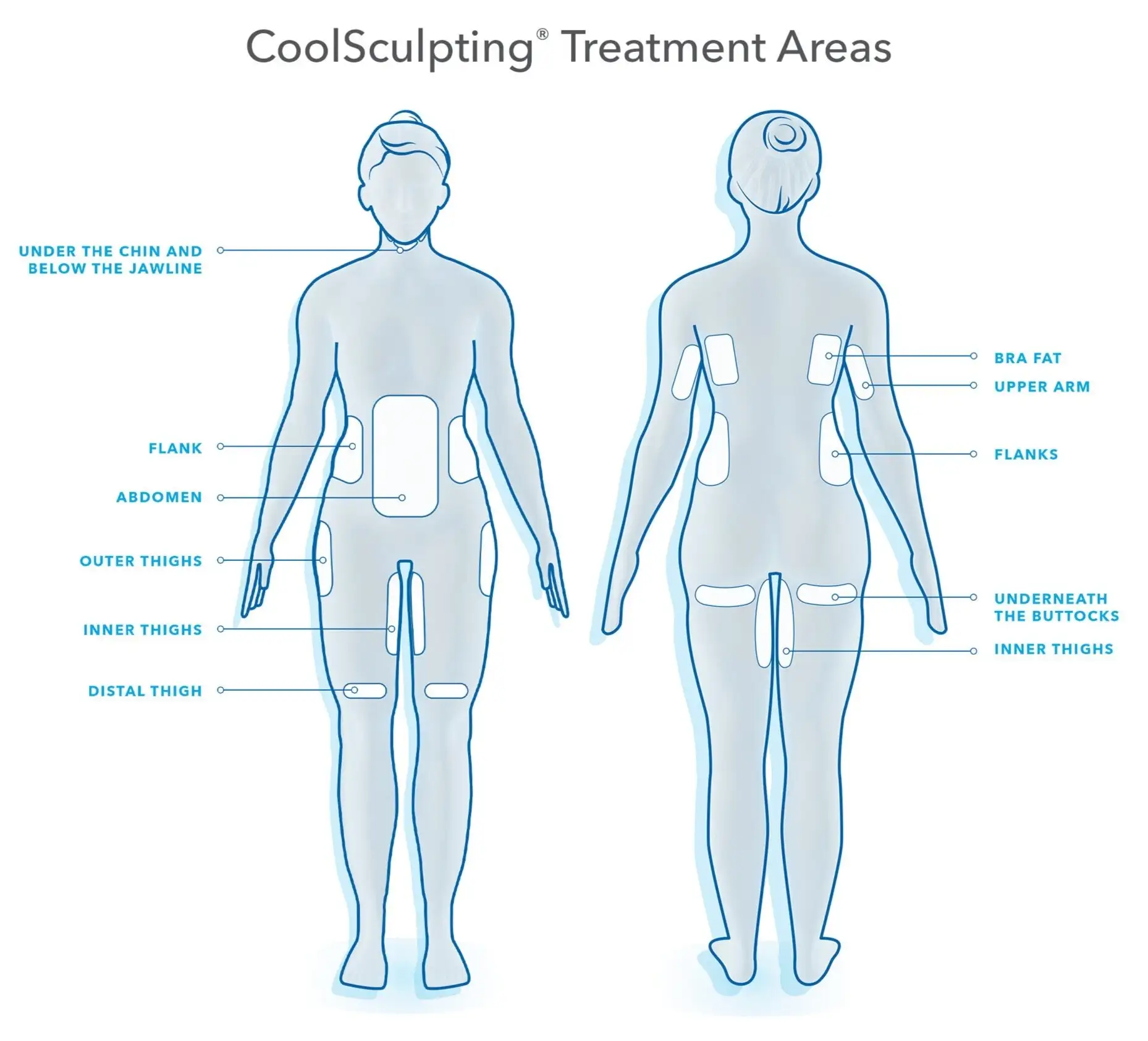 کاربرد دستگاه لاغری کرایولیپولیز